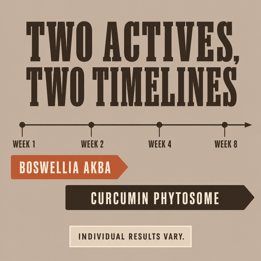 Two actives, two timelines