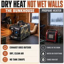 The Bunkhouse Diesel Heater - dry heat compared with a propane heater